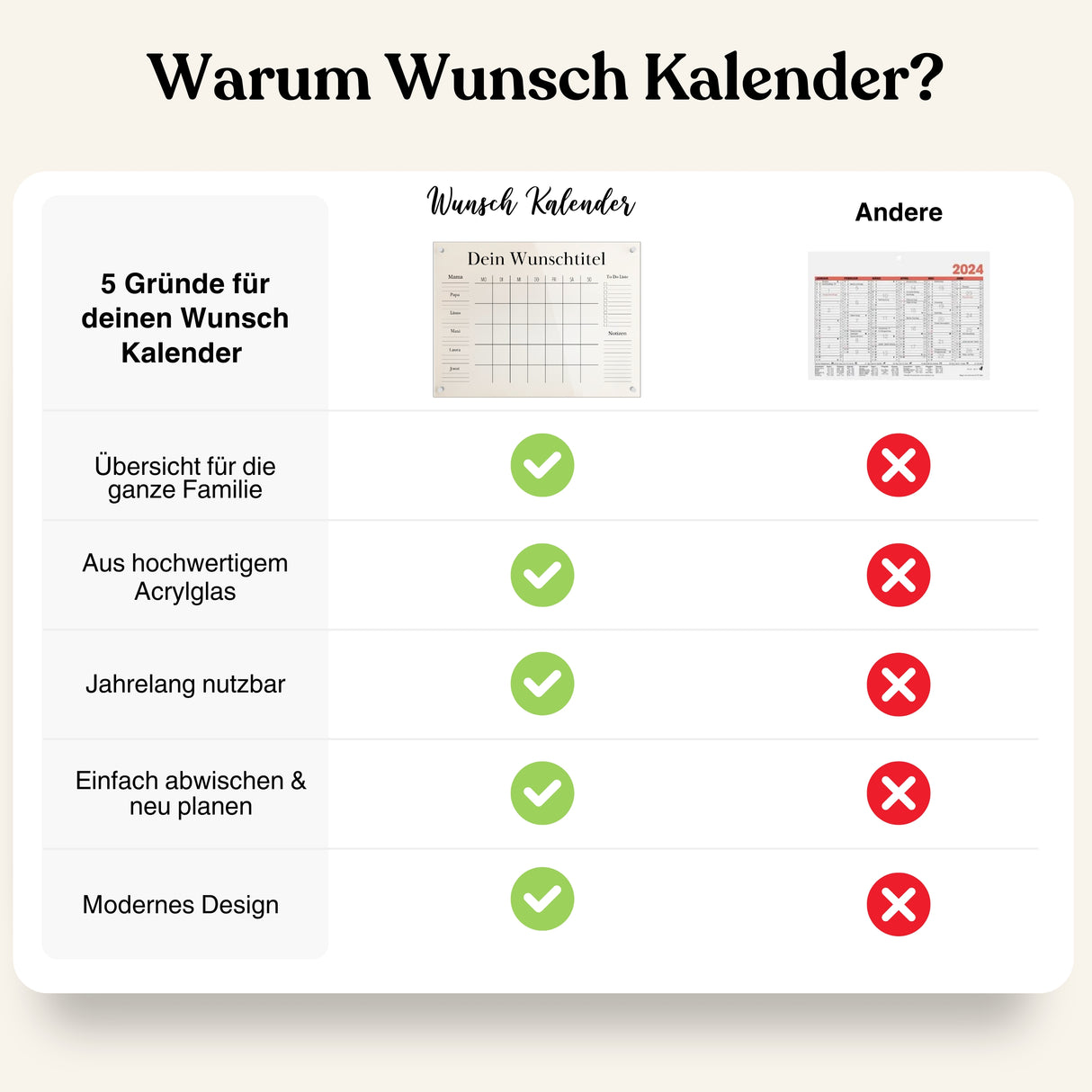 Haushaltsplaner bis 6 Personen @freiraum_ordnung